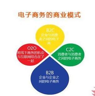 2019做什么生意有前景，看完赶紧转行